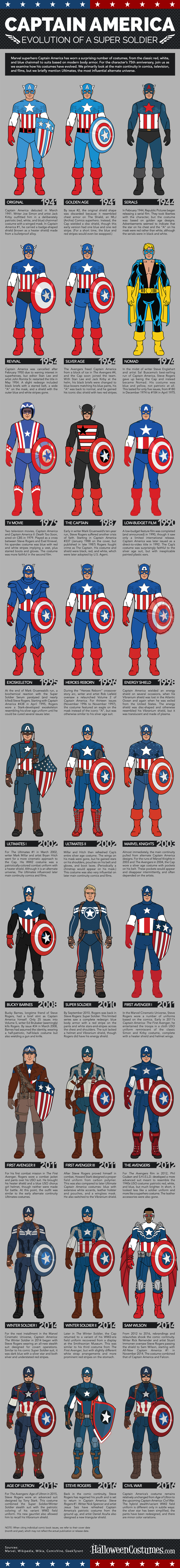 Captain-America-Costumes-Infographic.jpg
