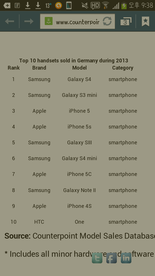 Screenshot_2014-04-15-21-38-03.png : 삼성은 왜 미니를 만들었을까