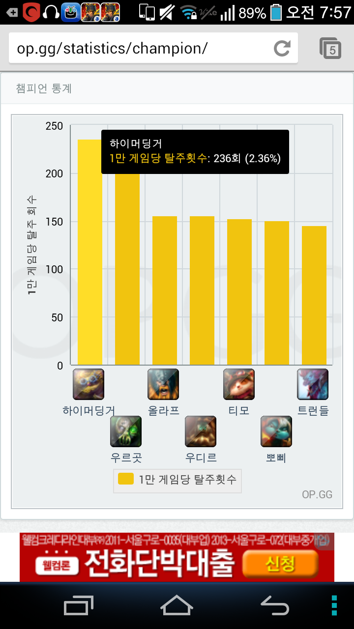 Screenshot_2013-11-05-07-57-32.png : 챔프별 탈주율...
