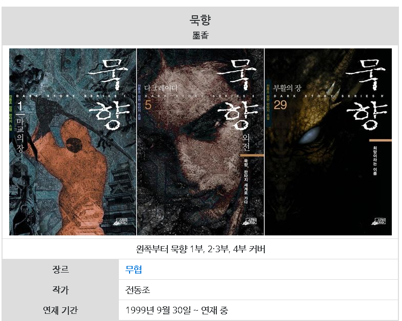 묵향 보다가 안보는 사람들이 잘 모르는 사실 - DogDrip.Net 개드립