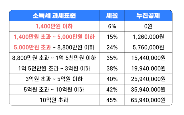 종합소득세세율신-1.png