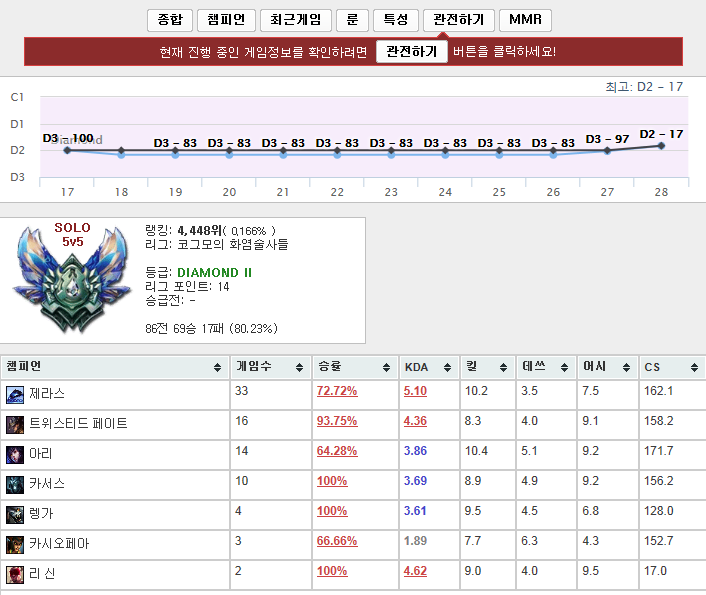 안녕? LOL 쟁이들아 - DogDrip.Net 개드립