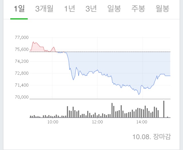 한 회사의 주식 - DogDrip.Net 개드립