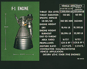 300px-F-1_rocket_engine.jpg