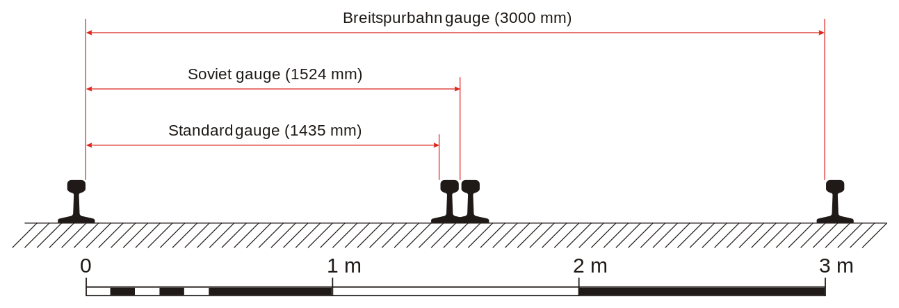 EN_Breitspurbahn_Compare.svg.png